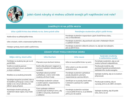 Cíl S&I – 2. strana