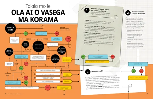 Taiala mo le Ola ai o Vasega ma Korama