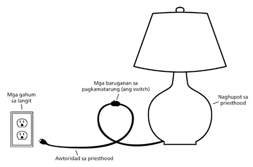 lamp diagram