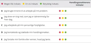 kapitel 7 evalueringsskema