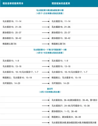 理查姊妹的进度表图4