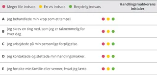 kapitel 4 evalueringsskema