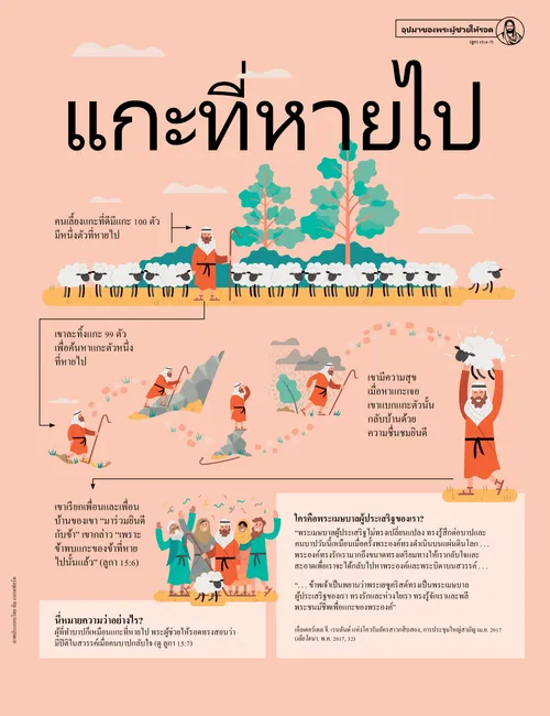 โปสเตอร์: แกะที่หายไป