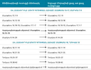 պատկեր 7. եղբայր Մորալեսի ժամանակացույցի ուղեցույցը