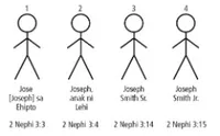 Joseph Stick Figures