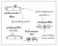 แผนภาพการเดินทาง