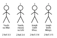 Joseph Stick Figures