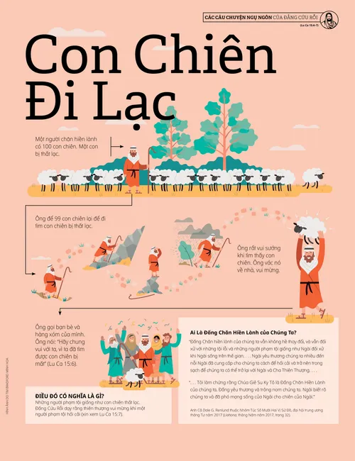 Áp Phích: Con Chiên Đi Lạc