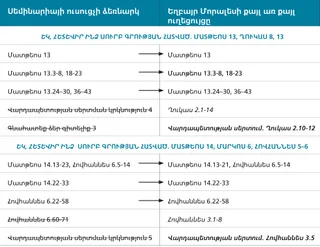 պատկեր 5. եղբայր Մորալեսի ժամանակացույցի ուղեցույցը