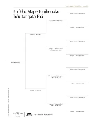 pedigree chart handout