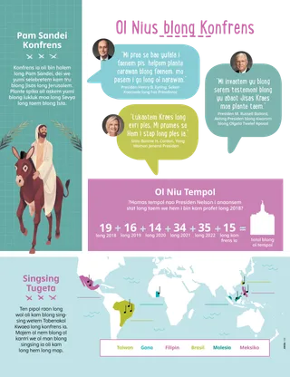 jenisim teks long ples ia