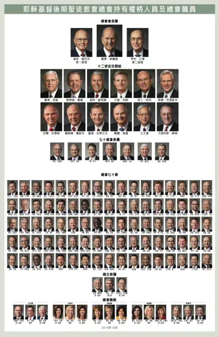 General Authority chart