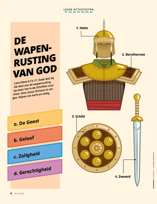 Pdf van verschillende onderdelen van een wapenrusting