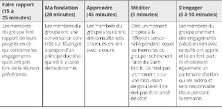 tableau, les cinq sections d’une réunion du groupe d’accès à l’autonomie