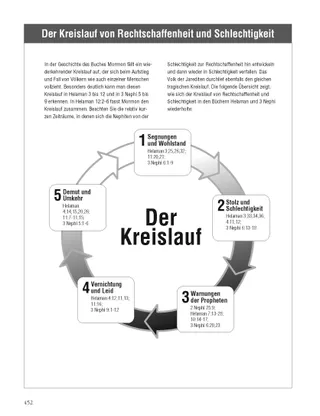 The Cycle of Righteousness and Wickedness