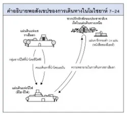 การเดินทางในโมไซยาห์ 7–24