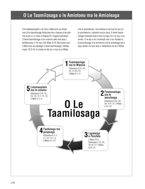 The Cycle of Righteousness and Wickedness