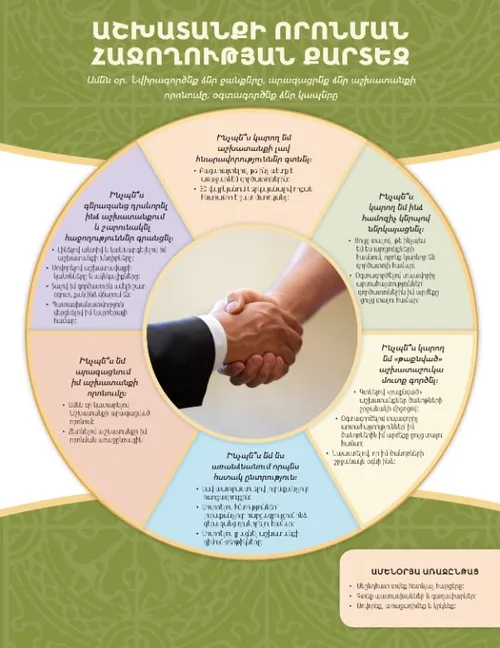 job search success map