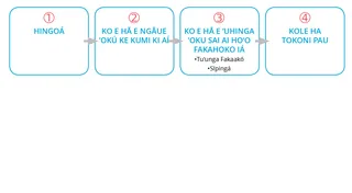 ngaahi sitepu ʻo e ko au ʻi ha sekoni ʻe 30