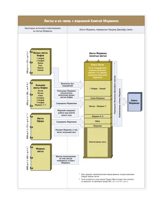 схема листов