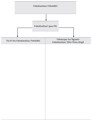 Fakatātā ʻoku Hala e Fakakaukaú