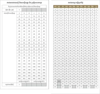 តារាង​ការអាន​ព្រះគម្ពីរ