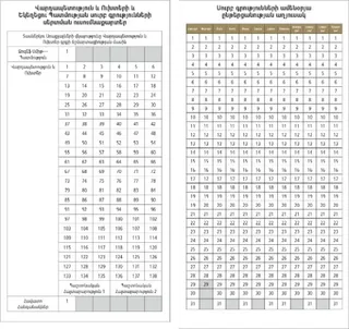 Սուրբ գրությունների ընթերցանության աղյուսակներ