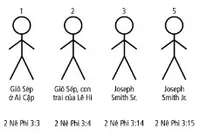 Joseph Stick Figures