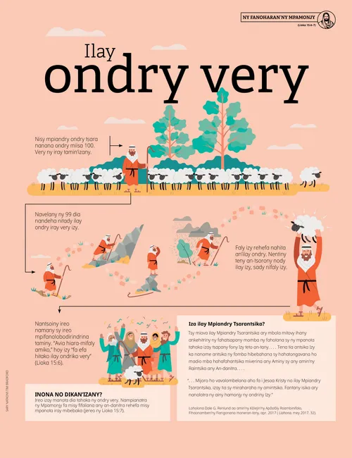 Peta-drindrina: Ilay ondry very