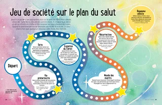 board game showing different parts of the plan of salvation