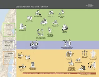 mortal life of Christ timeline