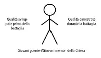 Stick Figure