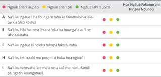 saati ki he sivi ʻi he vahe 2