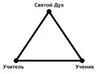Треугольник Святого Духа