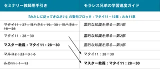 画像4，モラレス兄弟の学習進度ガイド