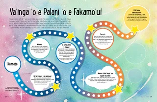 board game showing different parts of the plan of salvation