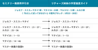 画像1，リチャーズ姉妹の学習進度ガイド