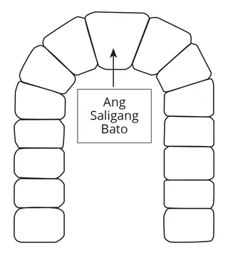 larawan ng saligang bato