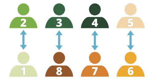 diagram showing two rows of people facing new people than what they started with