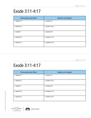 texte à distribuer, tableau d’Exode