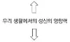 위쪽 화살표