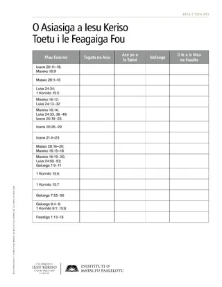 pepa e tufa atu, O Asiasiga a Iesu Keriso Toetu i le Feagaiga Fou