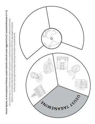 tegevusleht: teisele tulemisele eelneb usust taganemine