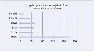 small plates diagram