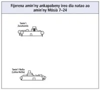 ireo dia natao ao amin’ny Môsià 7–24