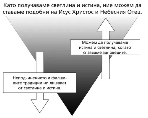 светлина и истина