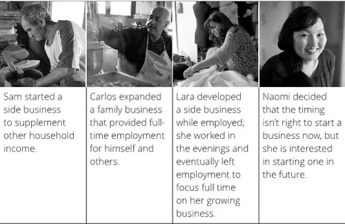 Four examples of how people started or grew their business