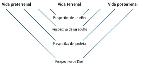 perspective diagram