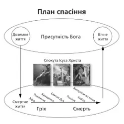 план спасіння; закінчена схема