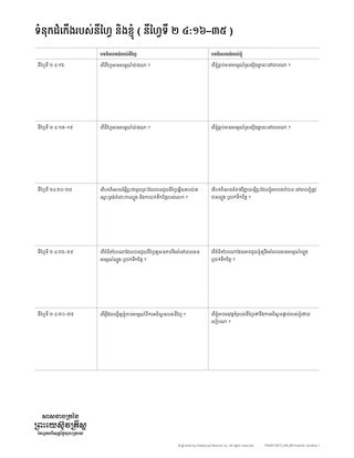 Nephi’s Psalm and me handout